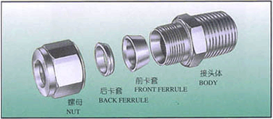 YZG1����˫���׽�ͷ