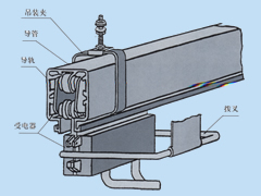 �ܵ�ʽ������